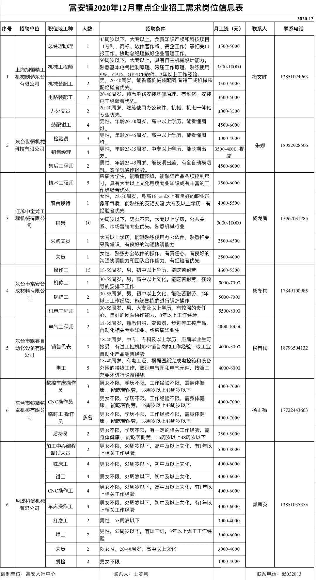 陈仓区科学技术和工业信息化局招聘最新资讯详解